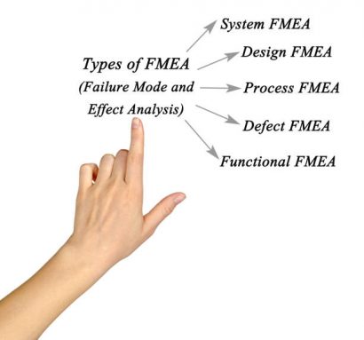 Quais Os Tipos De FMEA? Software Portal ISO